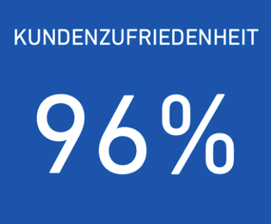 96% Kundenzufriedenheit